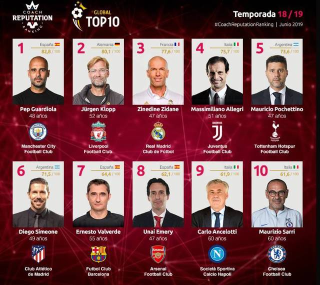 哈兰德26岁前欧冠打入55球，仅次于59球的梅西（哈兰德26岁前欧冠已斩55球，仅逊梅西59球）